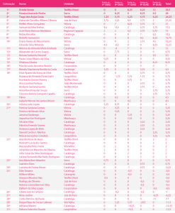 RANKING_Quizs-Doctum_OUT2015