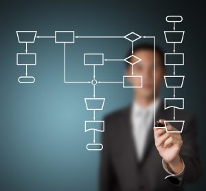 O-que-faz-um-profissional-formado-em-processos-gerenciais