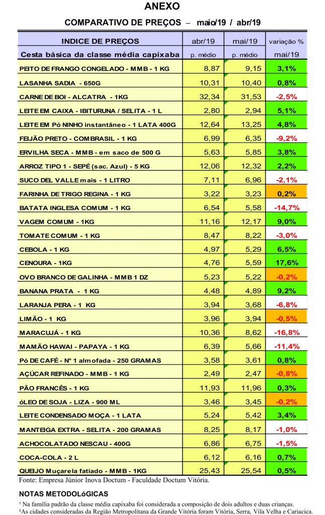 cesta_basica_vitoria_05_2019